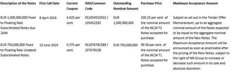 NN Group announces tender offers for two series of subordinated notes