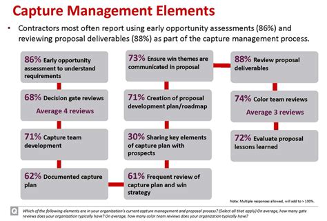 Bildergebnis für process capture template