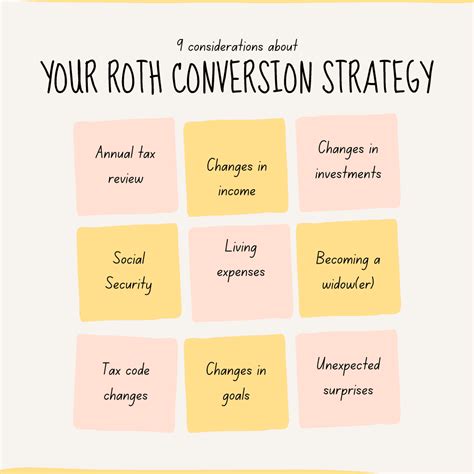 Image result for Roth Conversion Strategy