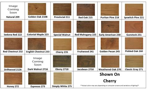 Image result for Circuit Algorithm Flowchart