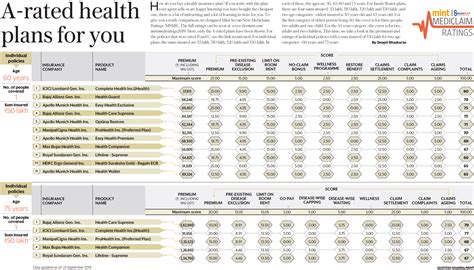 top 10 best and cheapest health insurance plan here हेल्थ इन्श्योरेंस ...