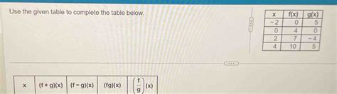 Complete the Table Using Calculator 的图像结果