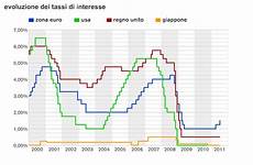 euribor d italia l europa ritarda il lancio nuovo euribor idealista news euribor d italia l europa ritarda il lancio nuovo euribor idealista news