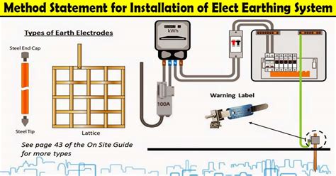 Image result for Testing of Lightning Protection System