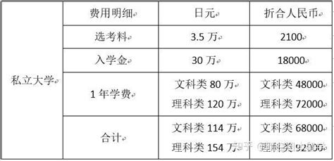 日本国公立大学和私立大学这样区别 - 知乎