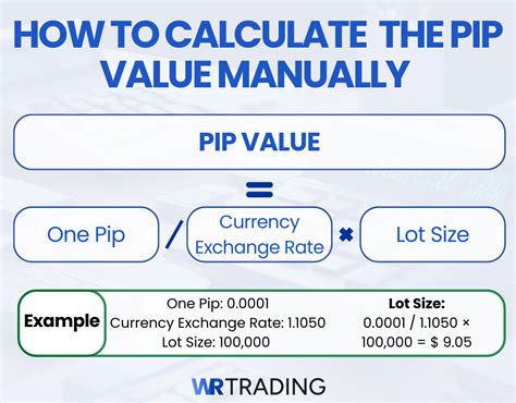 How to Calculate PIP 的图像结果