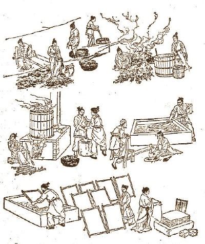 Image result for Chinese Paper Making Process