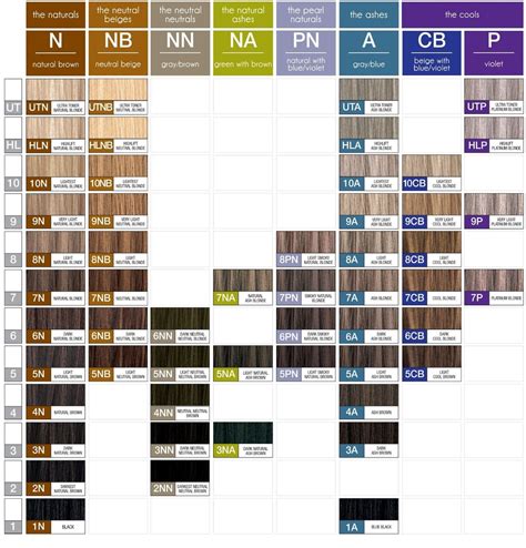 Paul Mitchell Brown Hair Color Chart Paul Mitchell Professional