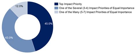 Gender Lens Investing: Catalysing Investments for Social and Economic ...