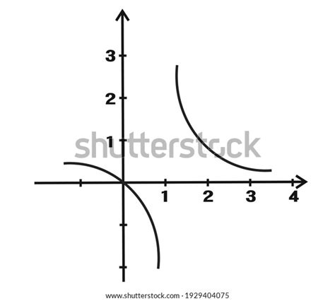 Plot Graph Math 的图像结果