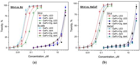Collagen Hydrolysate Effects on Photodynamic Efficiency of Gallium (III ...