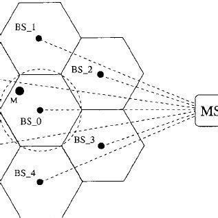 Image result for Hexagonal System Layout