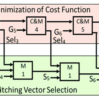 Minimization Function Vector 的图像结果