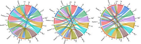 MDPI - Publisher of Open Access Journals