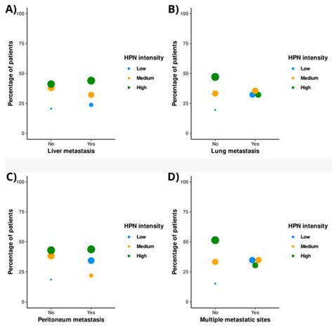 Implication of Hepsin from Primary Tumor in the Prognosis of Colorectal ...