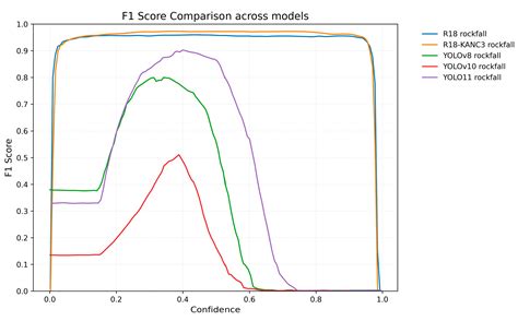 Enhanced RT-DETR with Dynamic Cropping and Legendre Polynomial ...