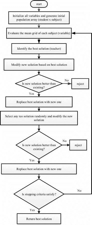 Pattern Search Algorithm 的图像结果