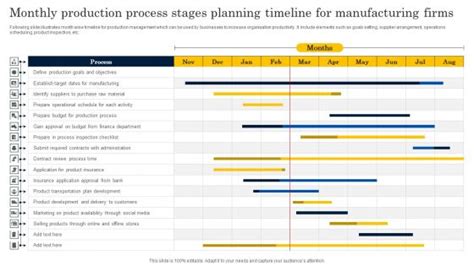 Image result for Bulk Production Timeline Process