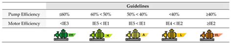 Energy Efficiency Indicators for Water Pumping Systems in Multifamily ...