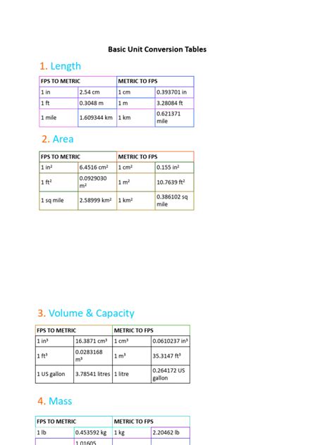Image result for Conversion Table