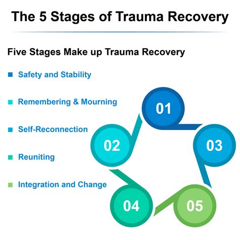 Breaking the Chains: A Comprehensive Look at Trauma Bond Recovery – Bright Point MD