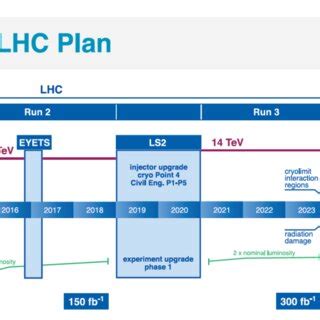 Image result for LHC Map Poster
