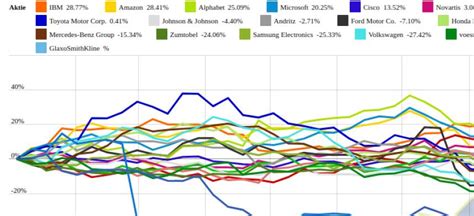 ams-Osram und Samsung Electronics vs. GlaxoSmithKline und Pfizer ...