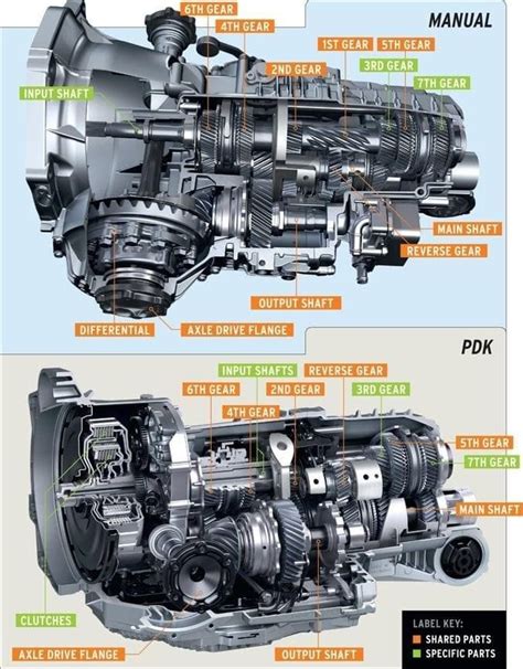 Image result for Components of Engine