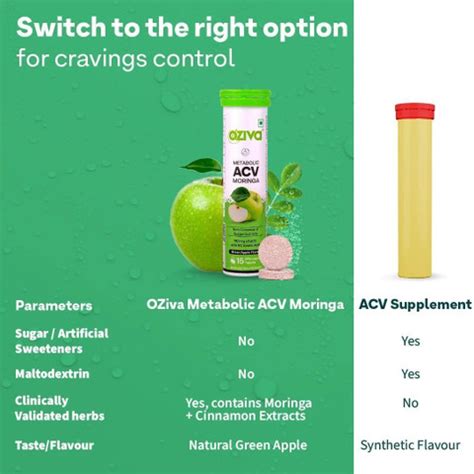 OZiva ACV Moringa (Green Apple)To Control Cravings, Apple Cider Vinegar ...