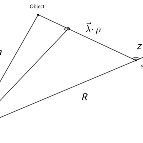 Image result for Geocentrism Algorithm Program