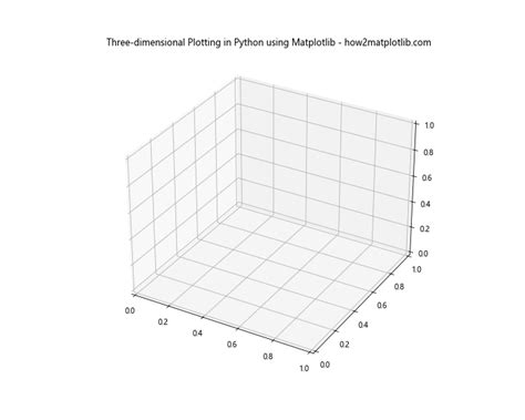 Image result for Matplotlib 3D Plot Python