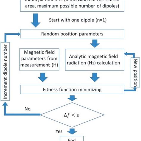 Image result for Optimisation Algorithm Example