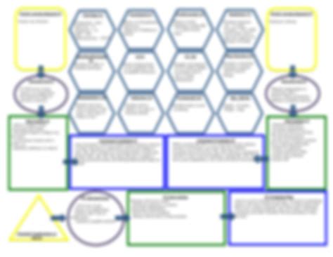 Image result for Types of Solutions Concept Map