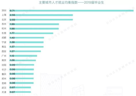 2019城市工资排行榜_2019一季度主要城市白领平均薪酬排行榜：广州不敌_中国排行网