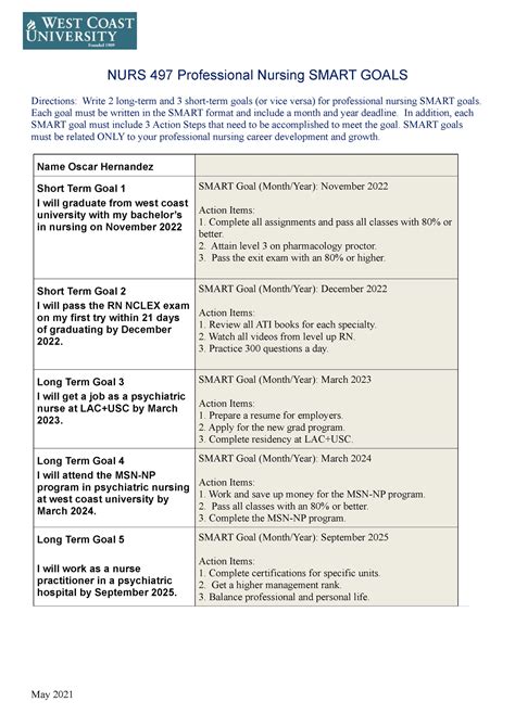 Smart Objectives in Nursing 的图像结果