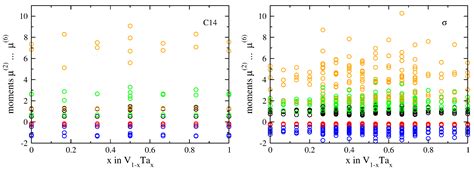 Crystal-Structure Analysis with Moments of the Density-of-States ...