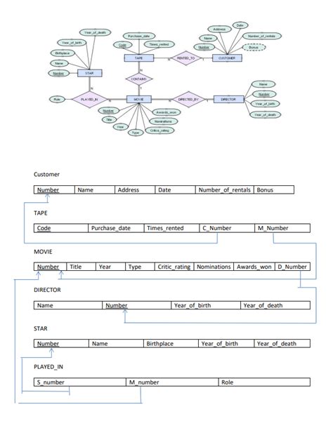 Creating a Table and Foreign Key in phpMyAdmin 的图像结果