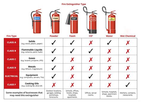 Ultimate Fire Extinguisher Selection Guide: Choose the Right One for ...