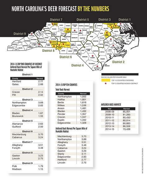 2015 Trophy Deer Forecast: North Carolina - Game & Fish