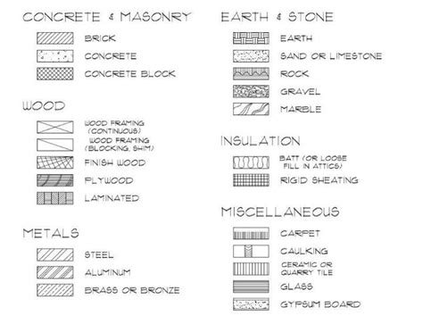Image result for Hatch Type List AutoCAD