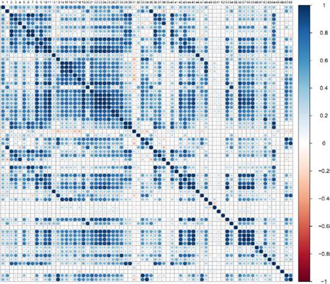 Image result for Correlation Algorithm