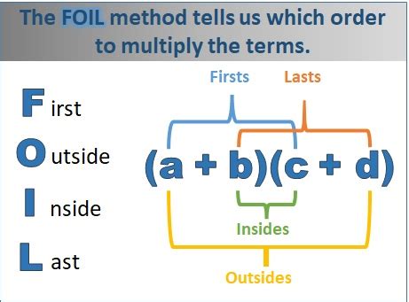 Image result for Foiling Math