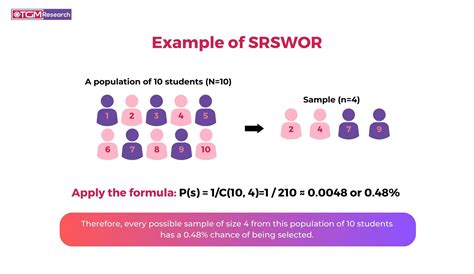 Simple Random Sampling Definition 的图像结果