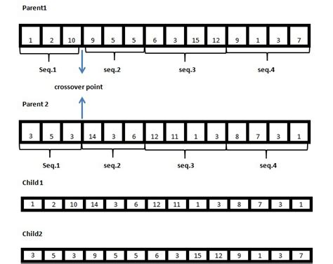 Crossover Tutorial 的图像结果