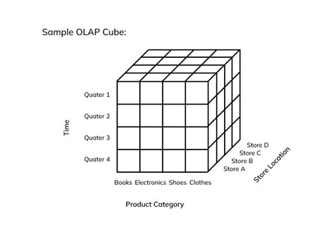 Visual FoxPro OLAP Cube 的图像结果