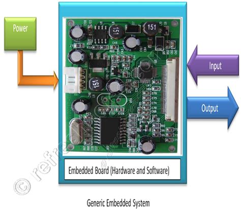 Embedded System Definition 的图像结果