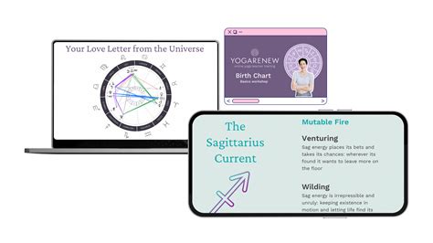 Birthchart Explained 的图像结果