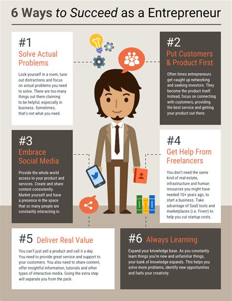 Entrepreneur Success Chart 的图像结果