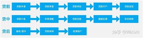 企业贷款流程图_word文档在线阅读与下载_免费文档