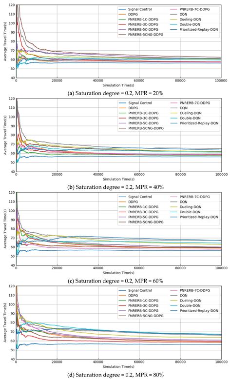 Deep Reinforcement Learning Based Left-Turn Connected and Automated ...